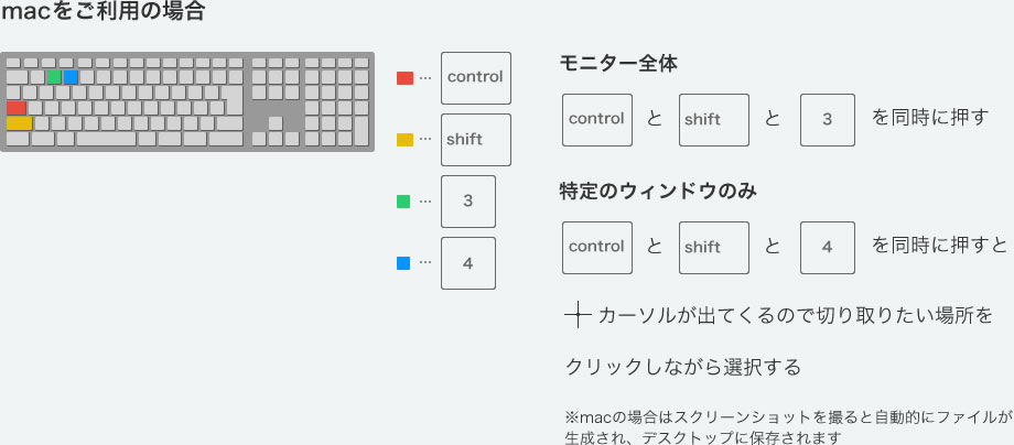macの場合